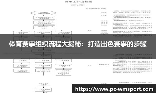 体育赛事组织流程大揭秘：打造出色赛事的步骤