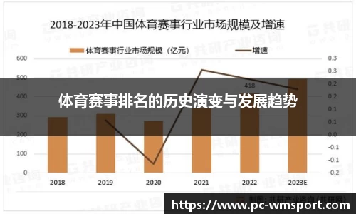 体育赛事排名的历史演变与发展趋势